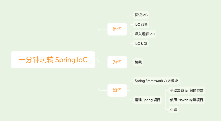Spring IoC？看这篇文章就够了...
