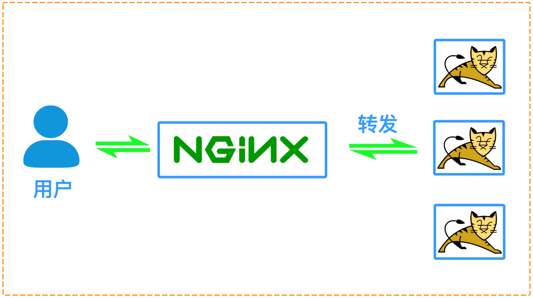 服务器运行容器工具大盘点!