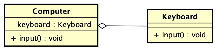 UML科普文,一篇文章掌握14种UML图
