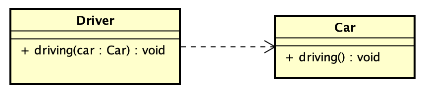 UML科普文,一篇文章掌握14种UML图