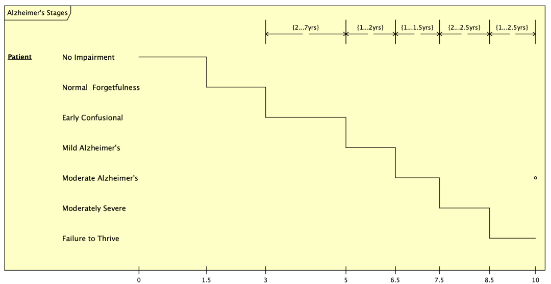 UML科普文,一篇文章掌握14种UML图