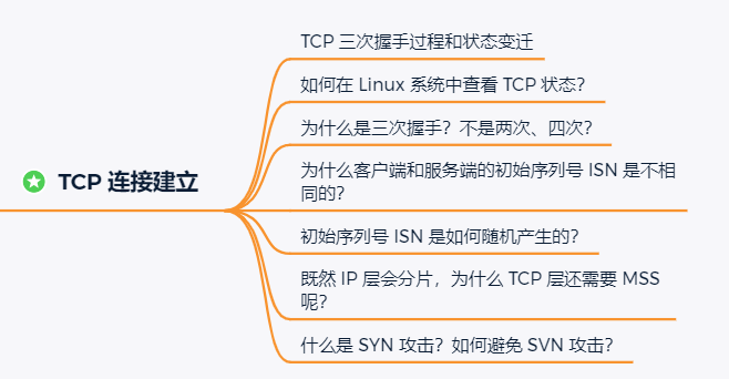 图解TCP三次握手和四次挥手!(简单易懂)