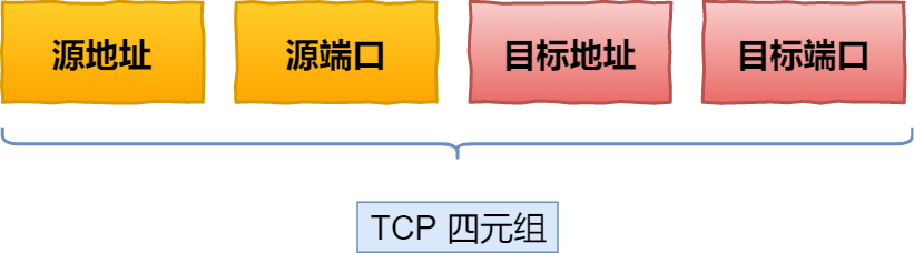 图解TCP三次握手和四次挥手!(简单易懂)