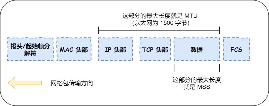 图解TCP三次握手和四次挥手!(简单易懂)