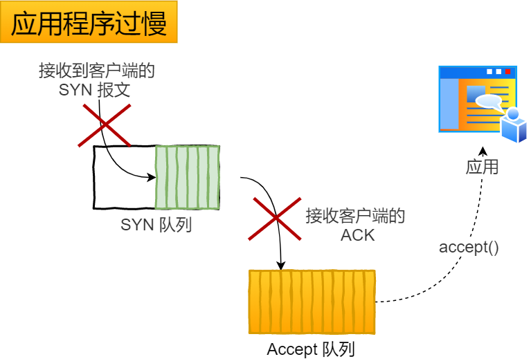 图解TCP三次握手和四次挥手!(简单易懂)