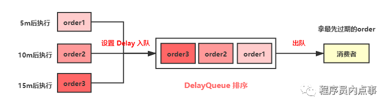 一口气说出 6 种延时队列的实现方法,面试官满意的笑了