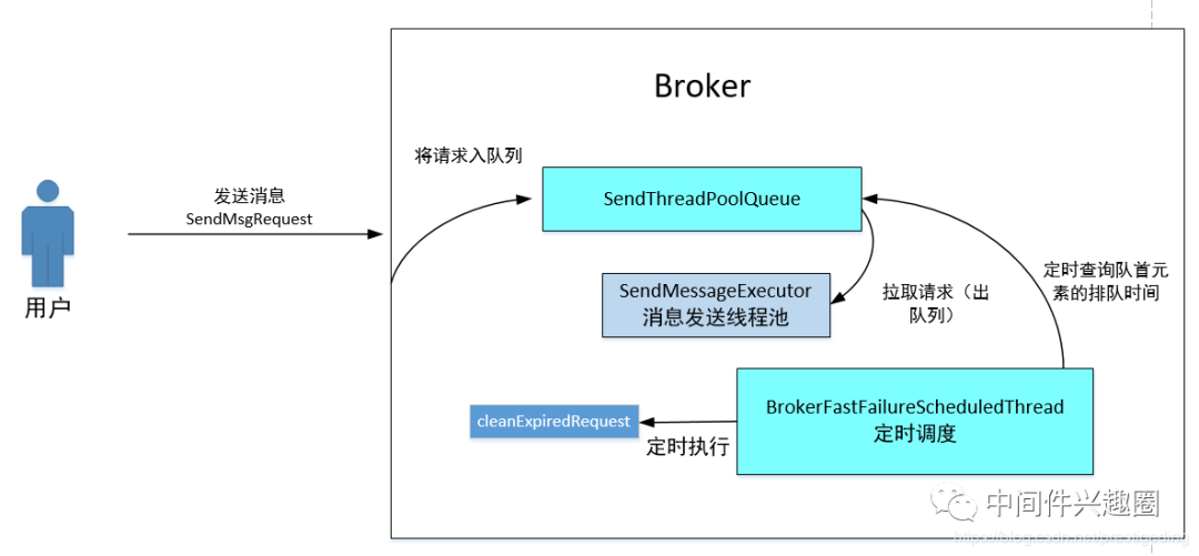 RocketMQ一行代码造成消息发送失败
