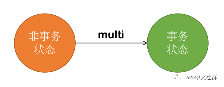 图解Redis事务机制