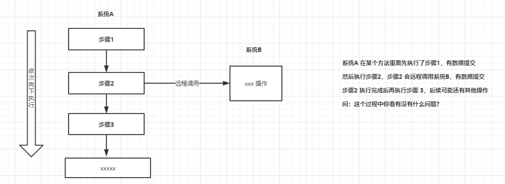 面试必备的分布式事物方案