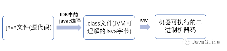 关于Java基础你不得不会的34个问题
