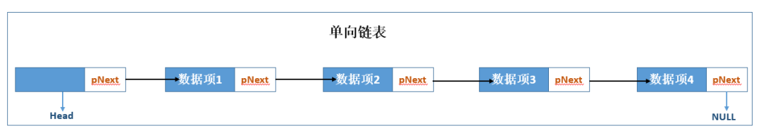 【数据结构与算法】通俗易懂说链表
