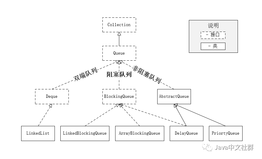 如何手撸一个队列？队列详解和面试题汇总(含答案)