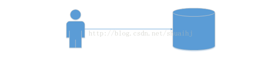 面试官:谈谈数据库连接池的原理