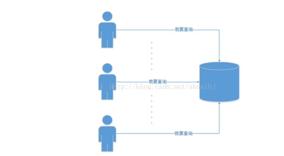 面试官:谈谈数据库连接池的原理