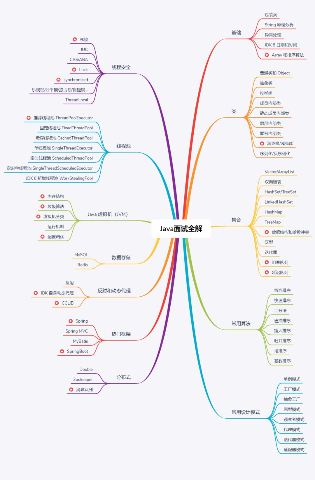秋招注意事项和面试通关攻略