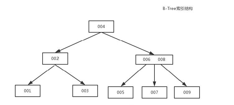 面试官:聊一下你对MySQL索引的理解?