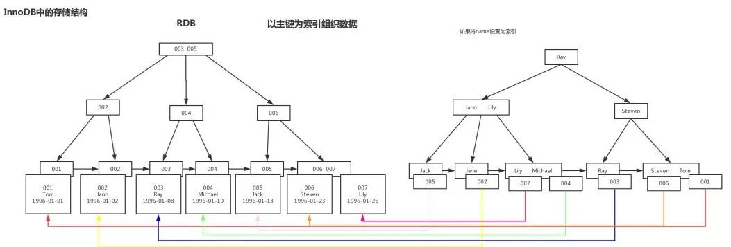 面试官:聊一下你对MySQL索引的理解?
