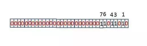 拼多多面试|如何用 Redis 统计独立用户访问量?