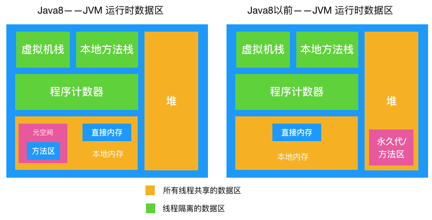 面试突击 | 彻底搞定 JVM 这几道高频面试题