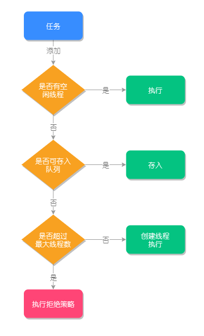「视频版」当线程池溢出之后，程序会奔溃吗？面试突击 007 期