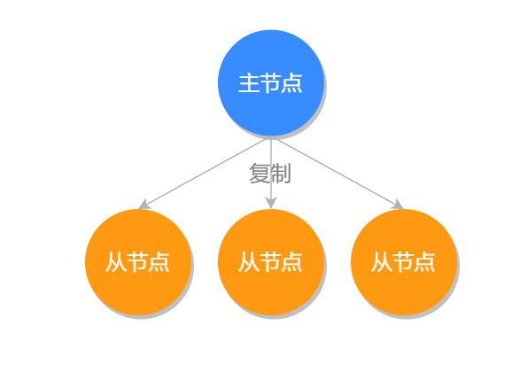 面试突击 005 | Redis 是如何实现高可用的?它的实现方式有哪些?「视频版」