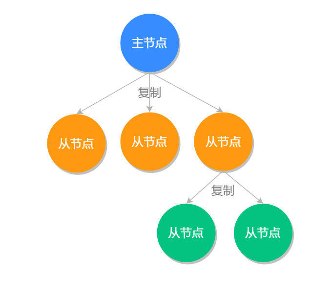 面试突击 005 | Redis 是如何实现高可用的?它的实现方式有哪些?「视频版」