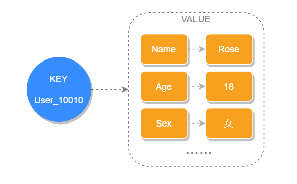 Redis都不懂？就别去面试了！聊聊我的Redis新专栏「视频版」