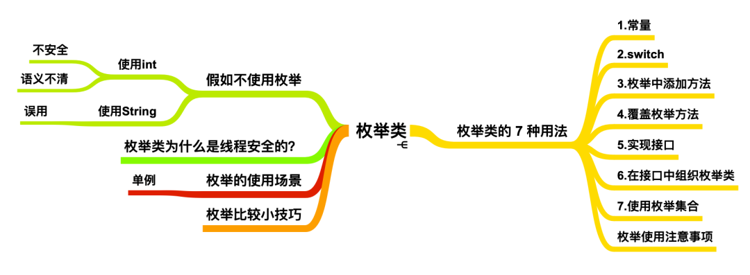 为什么建议你使用枚举？