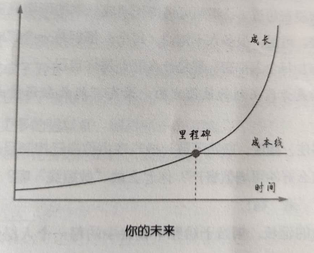 自由职业的前半年,我是如何度过的?