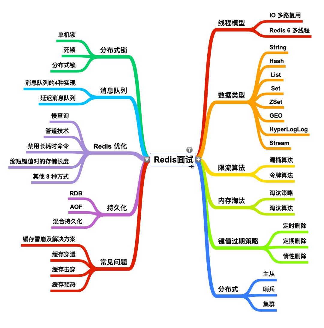 自由职业的前半年,我是如何度过的?