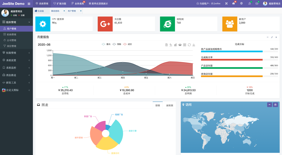 连夜整理了几个开源项目，毕设/练手/私活一条龙！