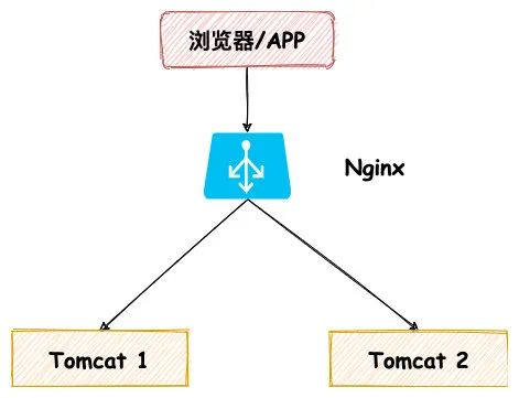 4种分布式Session的实现方式！老大直呼666...