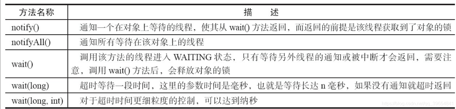 java线程之等待/通知机制