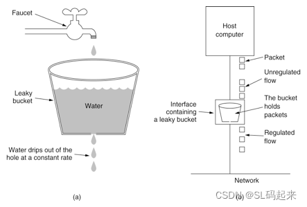 SpringCloud Gateway 通过redis实现限流