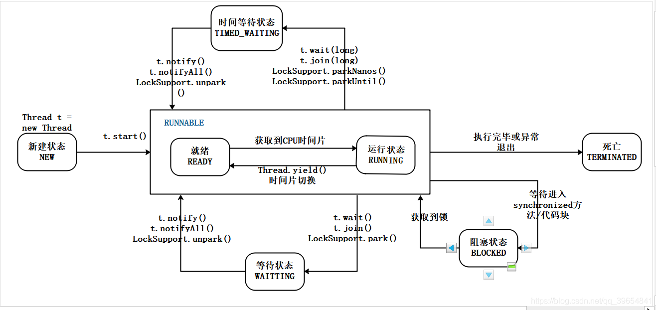 java 多线程基础学习