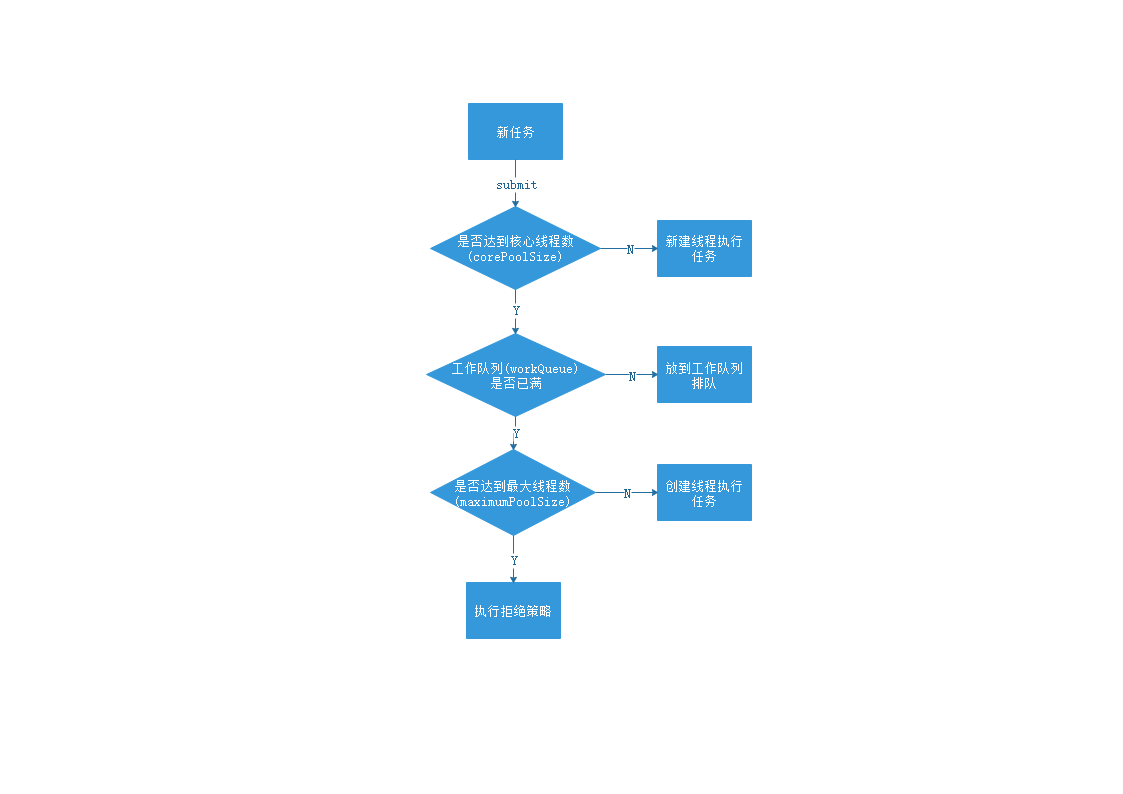 ThreadPoolExecutor线程池主要参数你都知道吗？