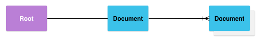 ContentProvider再探——Document Provider