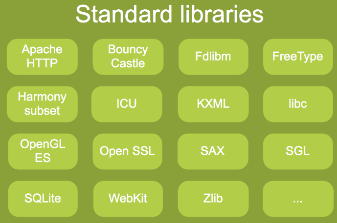 Adnroid体系与系统架构
