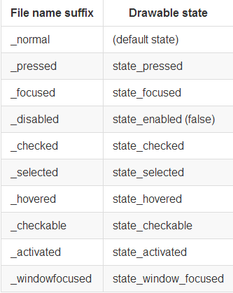 AS插件-android-selector-chapek