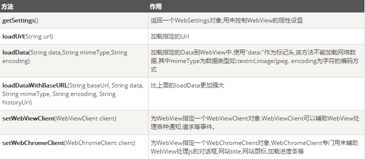 WebView完全解读