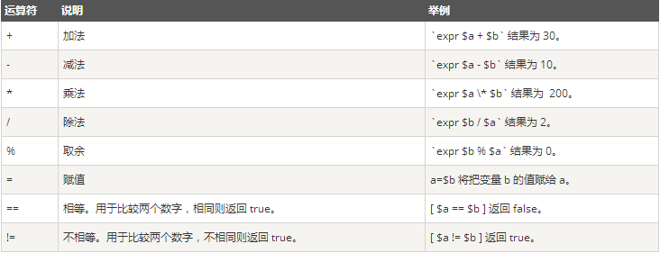 Shell 基本运算符