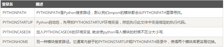 Python 环境搭建