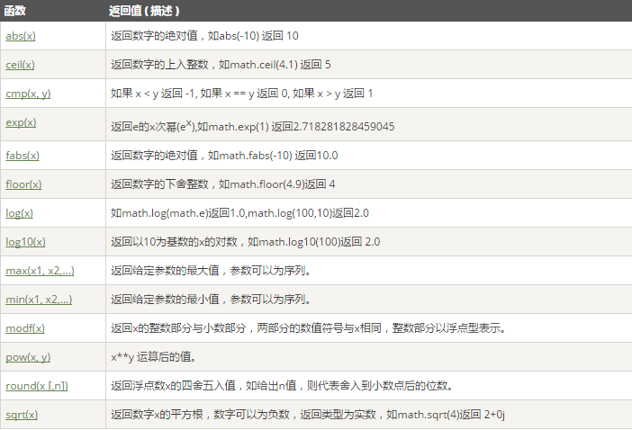 Python Number(数字)