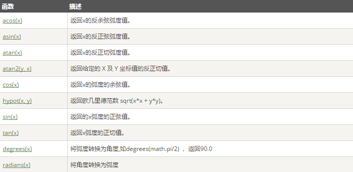 Python Number(数字)