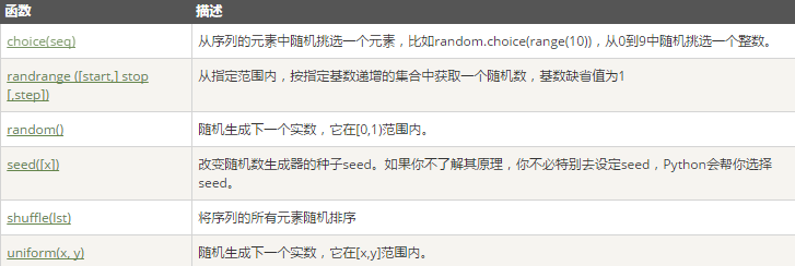 Python Number(数字)