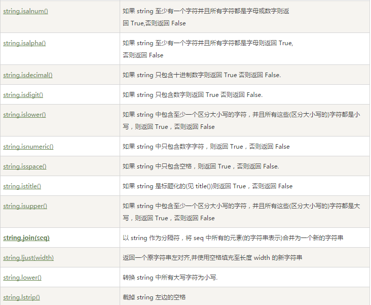 python字符串内建函数详解