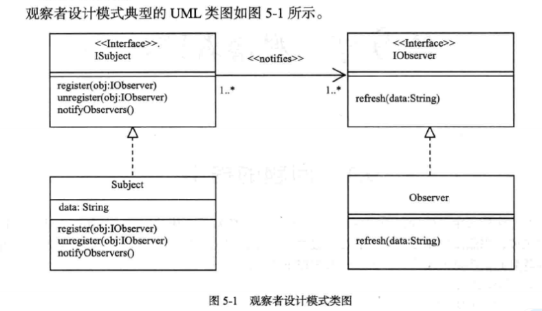 观察者模式