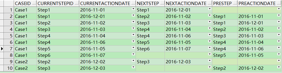 Oracle-分析函数之取上下行数据lag()和lead()