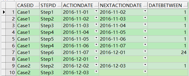 Oracle-分析函数之取上下行数据lag()和lead()