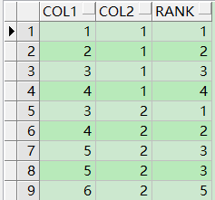 Oracle-分析函数之排序值rank()和dense_rank()